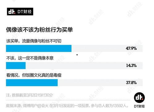 理性吃瓜的粉丝,揭秘娱乐圈幕后真相